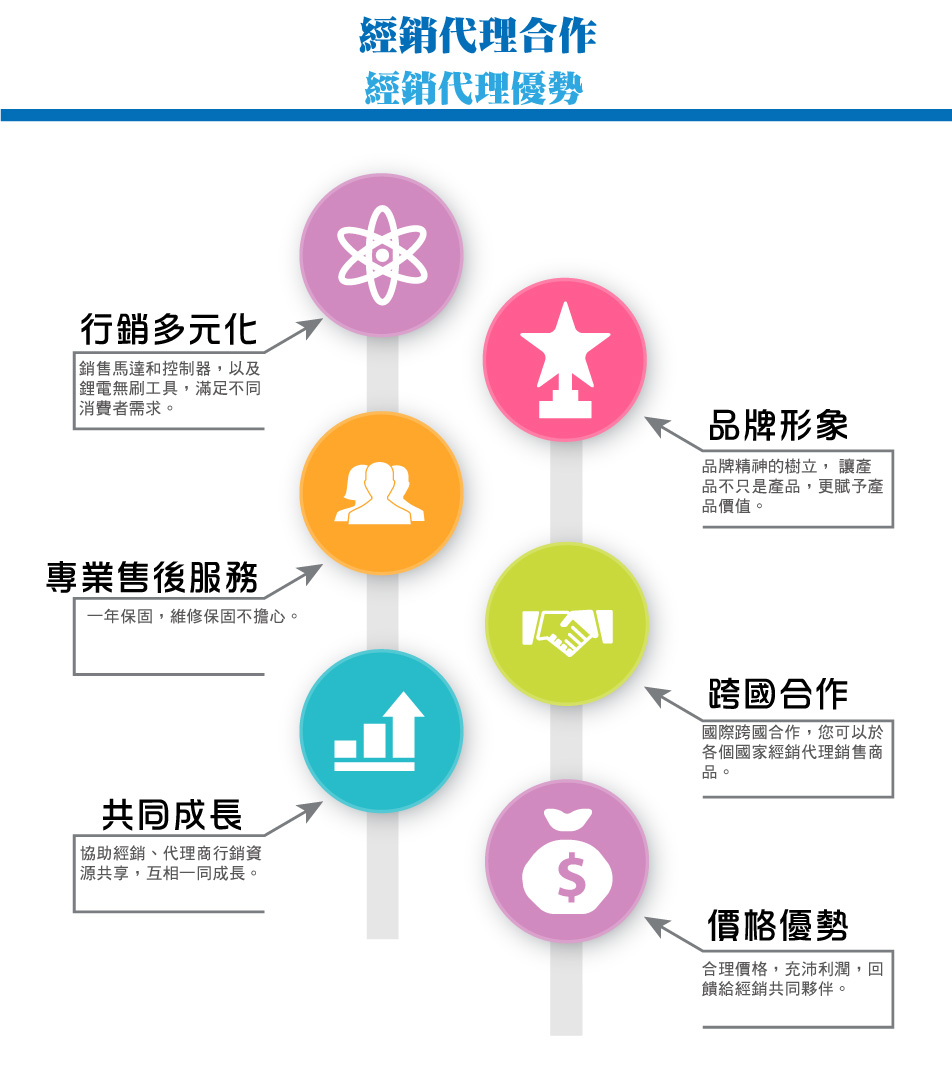代理經銷商 代理經銷商