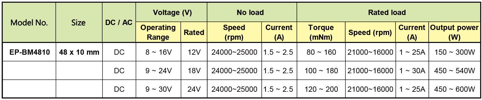 proimages/product/Brushless Motor/PIC_4810.jpg proimages/product/Brushless Motor/PIC_4810.jpg