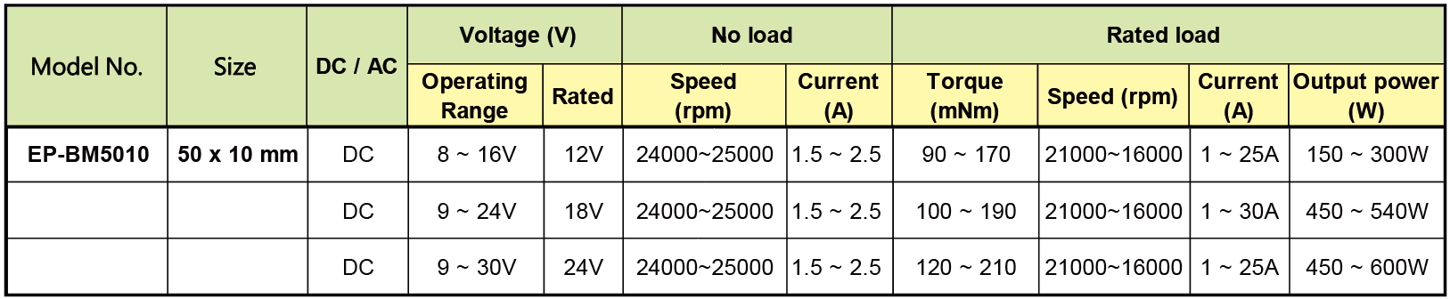 proimages/product/Brushless Motor/PIC_5010.jpg proimages/product/Brushless Motor/PIC_5010.jpg