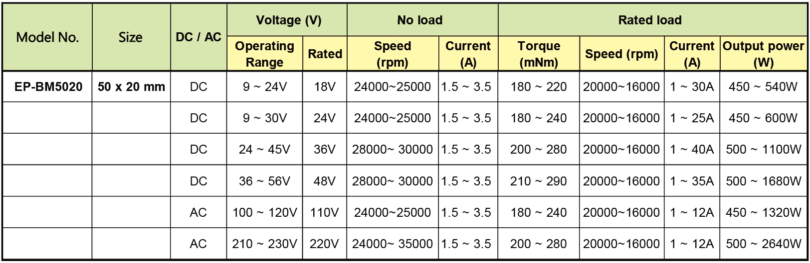 proimages/product/Brushless Motor/PIC_5020.jpg