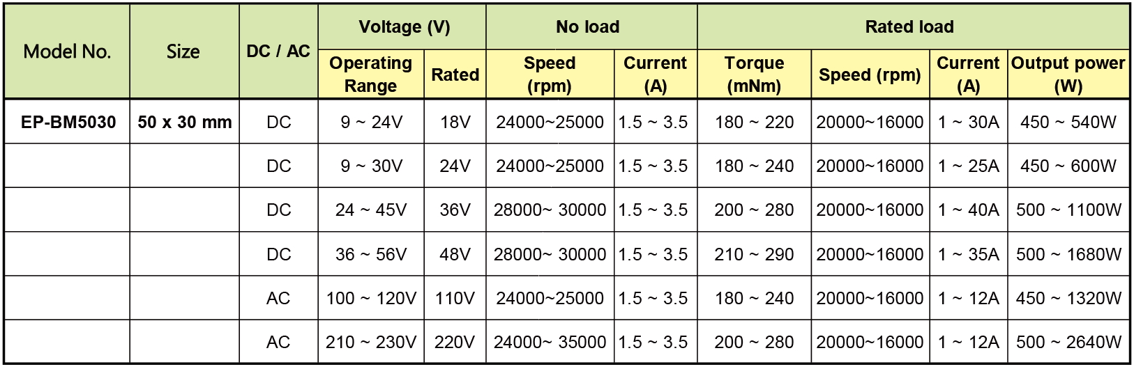 proimages/product/Brushless Motor/PIC_5030.jpg proimages/product/Brushless Motor/PIC_5030.jpg