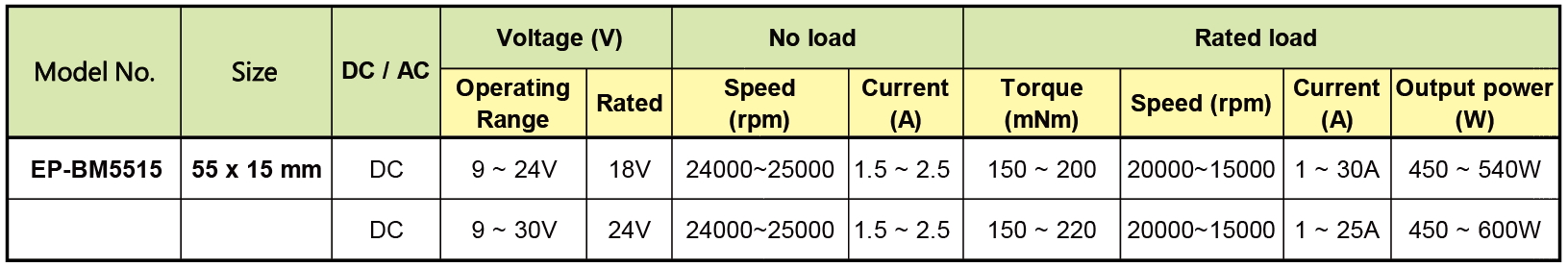 proimages/product/Brushless Motor/PIC_5515.jpg proimages/product/Brushless Motor/PIC_5515.jpg