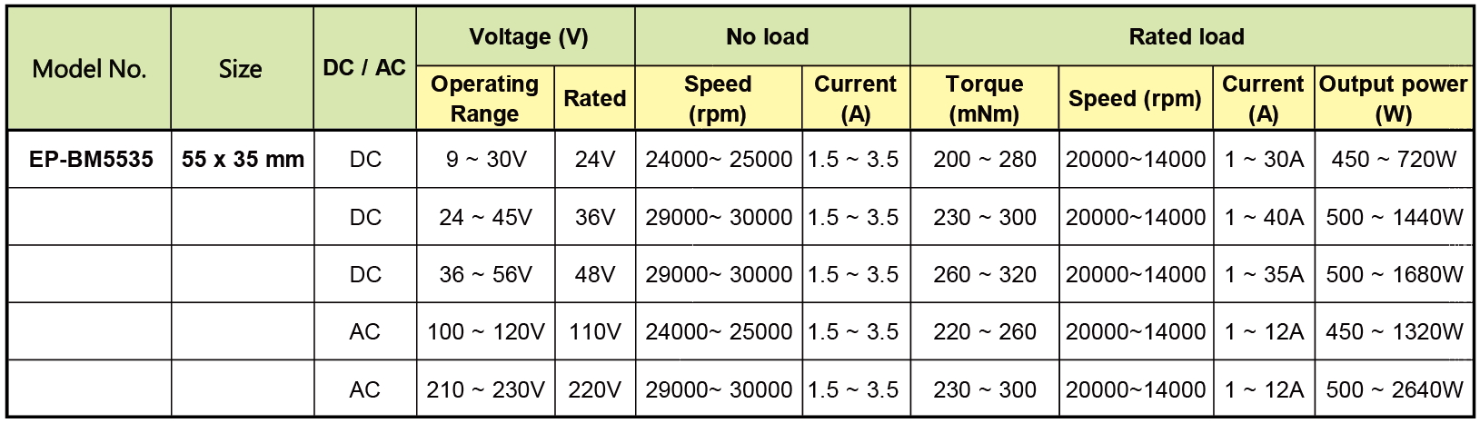 proimages/product/Brushless Motor/PIC_5535.jpg proimages/product/Brushless Motor/PIC_5535.jpg