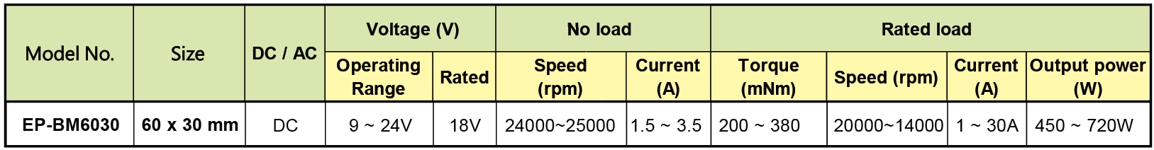 proimages/product/Brushless Motor/PIC_6030.jpg proimages/product/Brushless Motor/PIC_6030.jpg