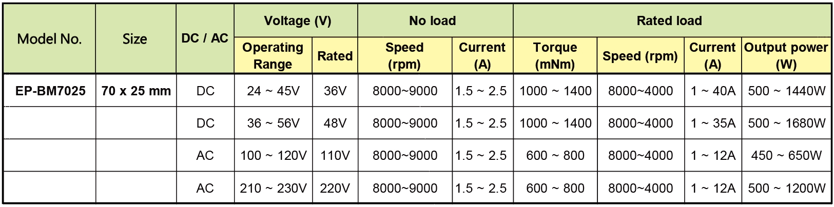proimages/product/Brushless Motor/PIC_7025.jpg proimages/product/Brushless Motor/PIC_7025.jpg